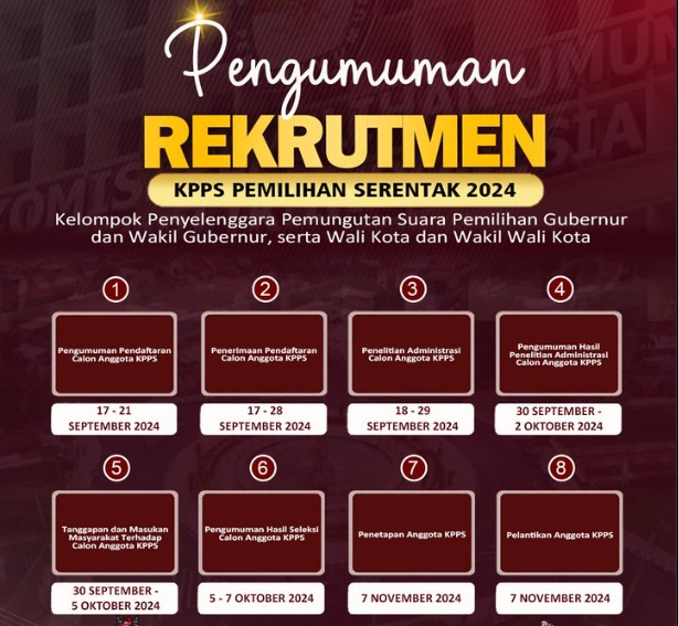 Cara Mudah Daftar KPPS Pilkada 2024, Lengkap dengan Gaji dan Syaratnya